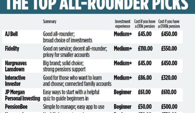 I've tried 40 major pension providers: Here are my seven top 'all rounders'