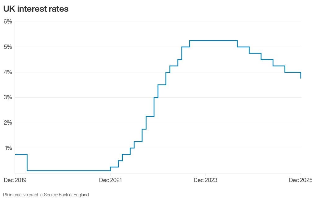 How the UK interest rate has changed in recent years