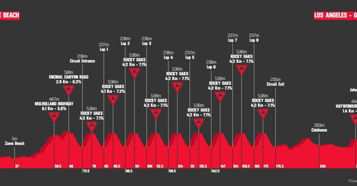CyclingUpToDate.com