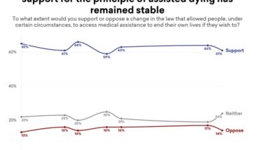 Assisted dying: what the polls say
