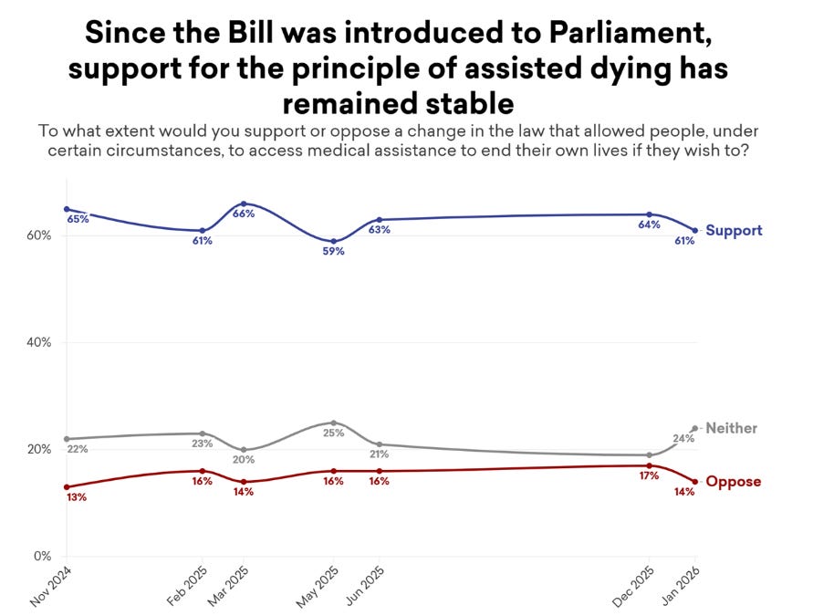 Assisted dying: what the polls say