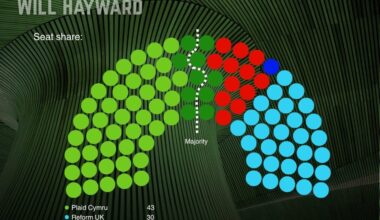 Major new polling for Wales