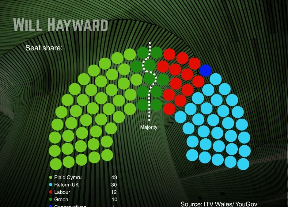 Major new polling for Wales