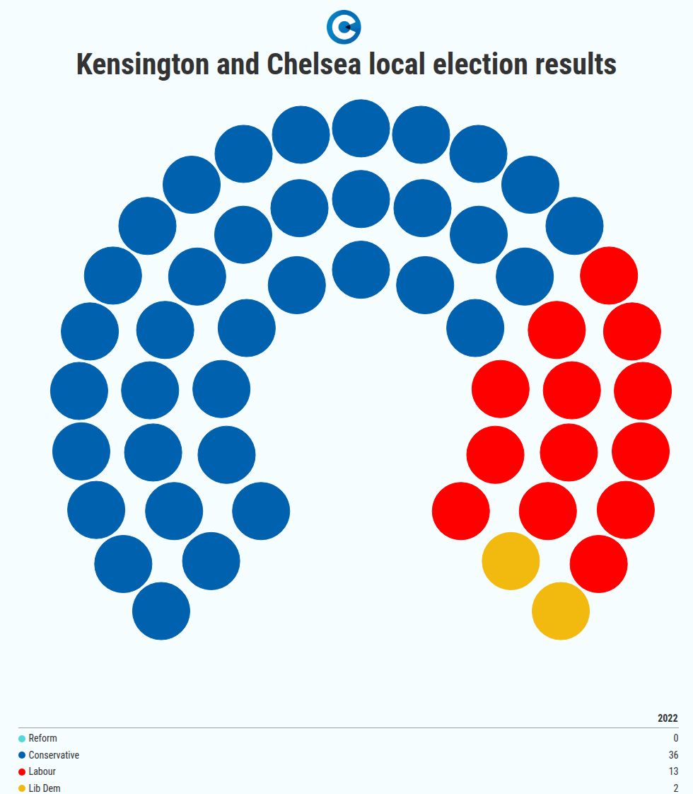 visualization