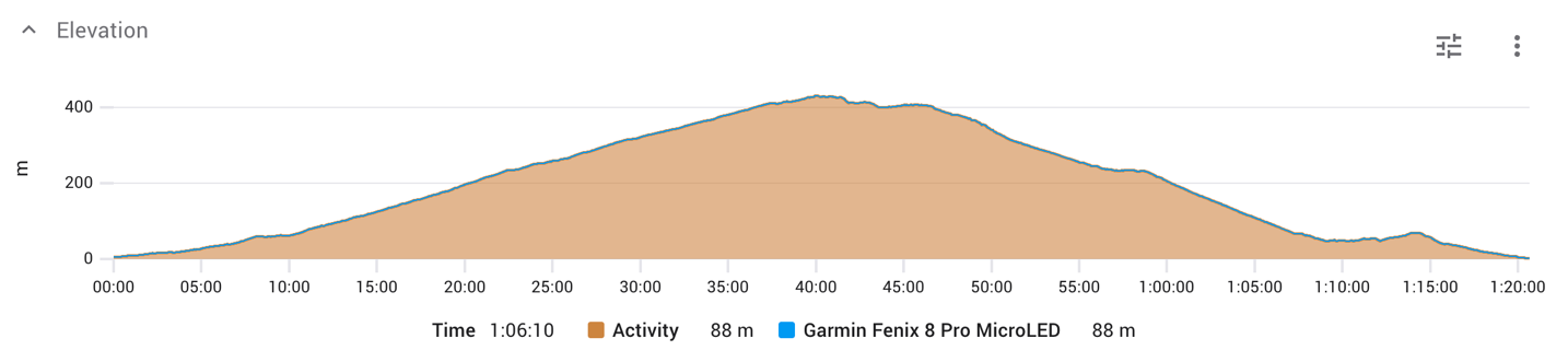 OuraHR-June17thTrailRunElevation.png OuraHR June17thTrailRunElevation.