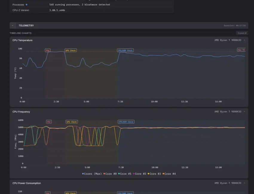 CPU-Z 3.01 released with new PC health checks and Validator V3
