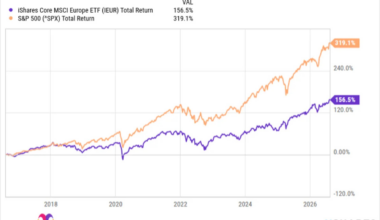 Investors Are Excited About European Stocks. This Europe ETF is Up 23% in 1 Year. Here's Why.