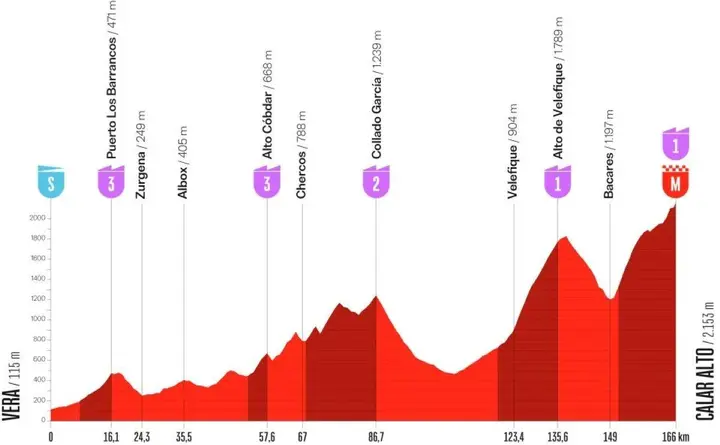 vuelta-12