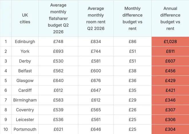 Based on Q2 2026 prices