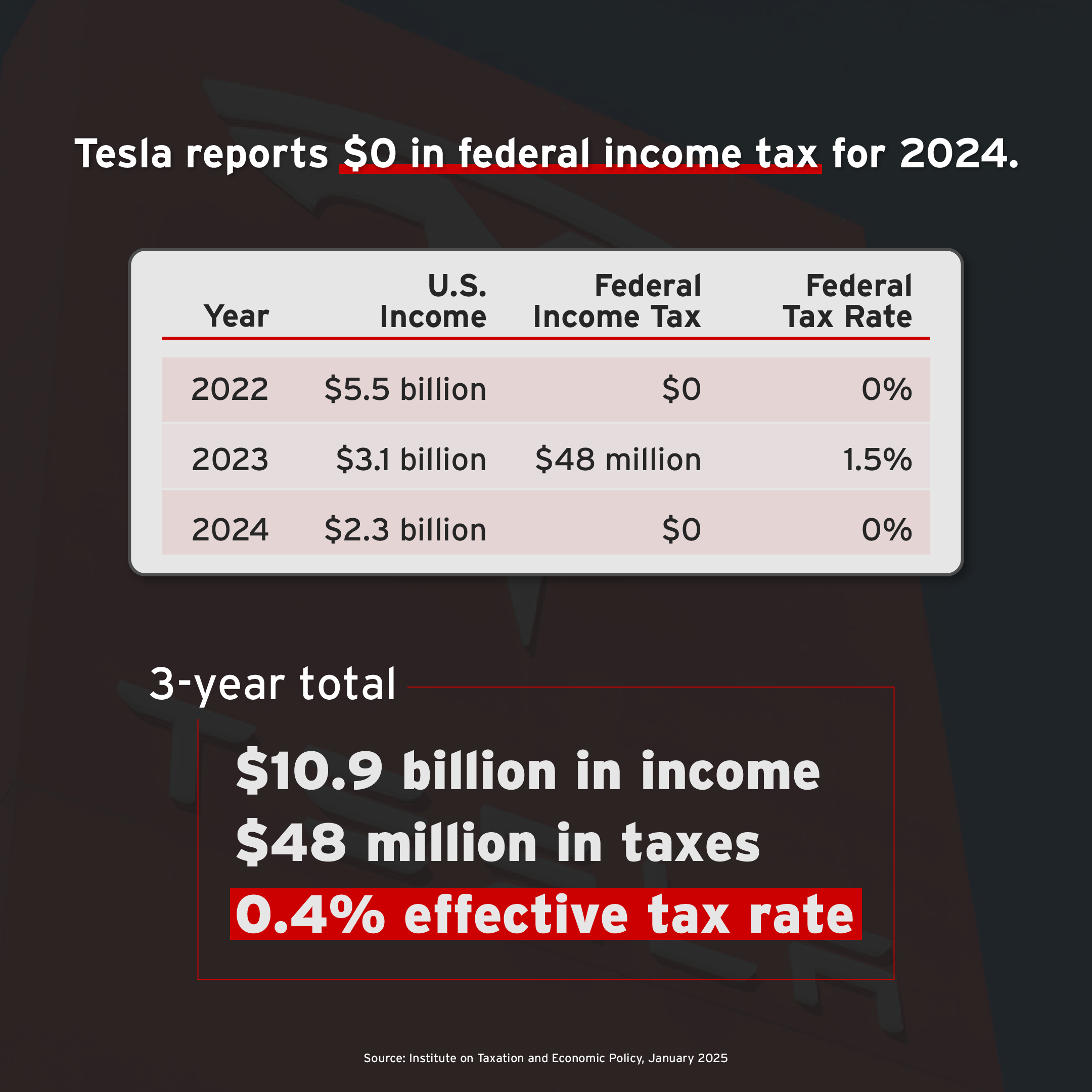Cbo Administration 2025: The Year in Tax Policy – ITEP - United States | EUROPESAYS.COM