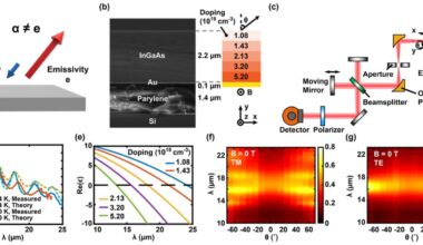 Rewriting a century-old physics law on thermal radiation to unlock the potential of energy, sensing and more