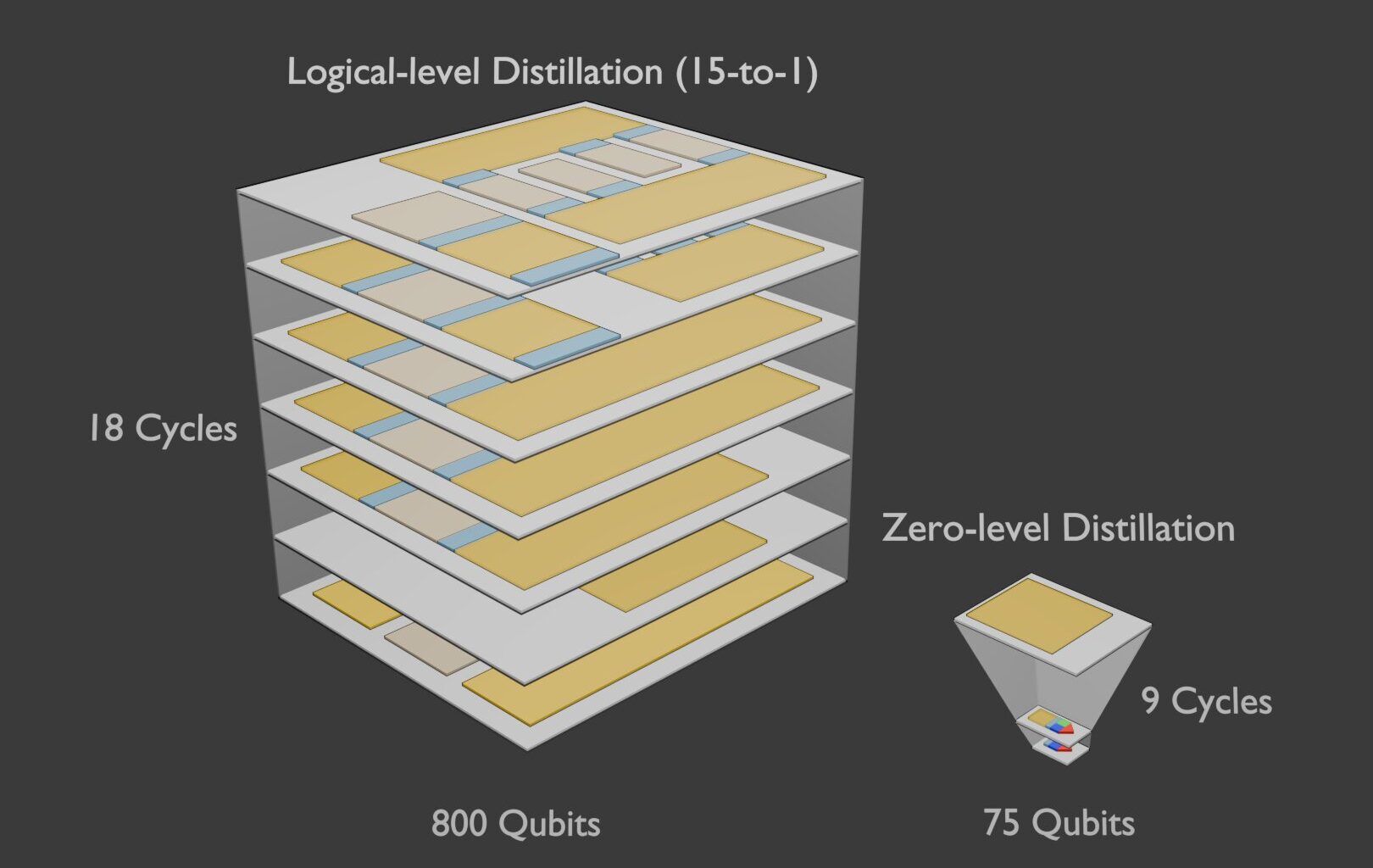 Researchers invent technique to decrease overhead