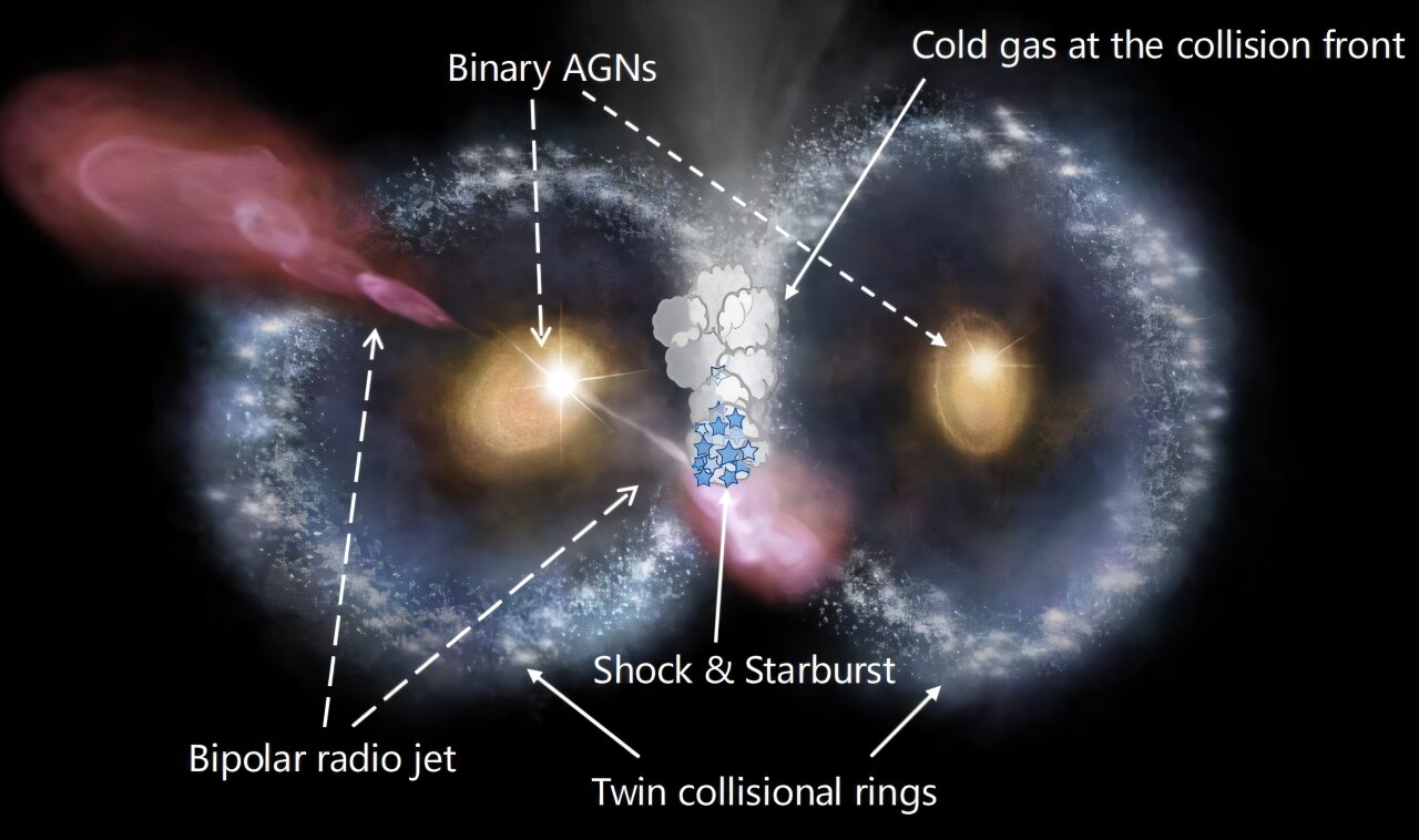 Astronomers discover a peculiar galaxy merger