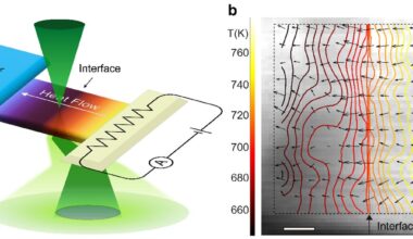 Phonon-mediated heat transport across materials visualized at the atomic level