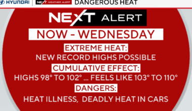 Heat wave continues in Philadelphia region, bringing dangerously high temperatures