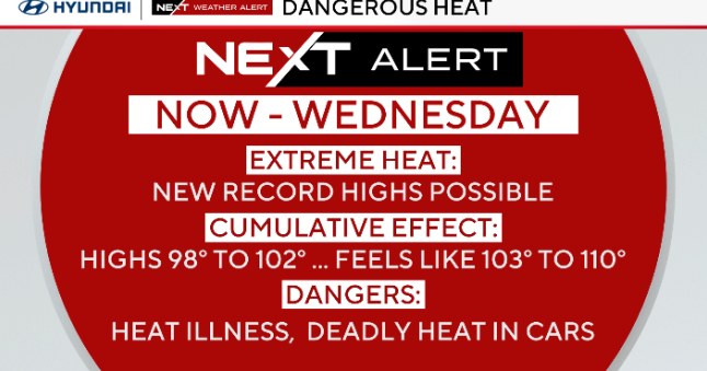 Heat wave continues in Philadelphia region, bringing dangerously high temperatures