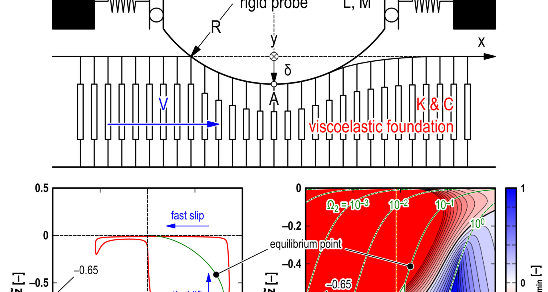 Novel yet simple model provides smooth answer to friction mystery