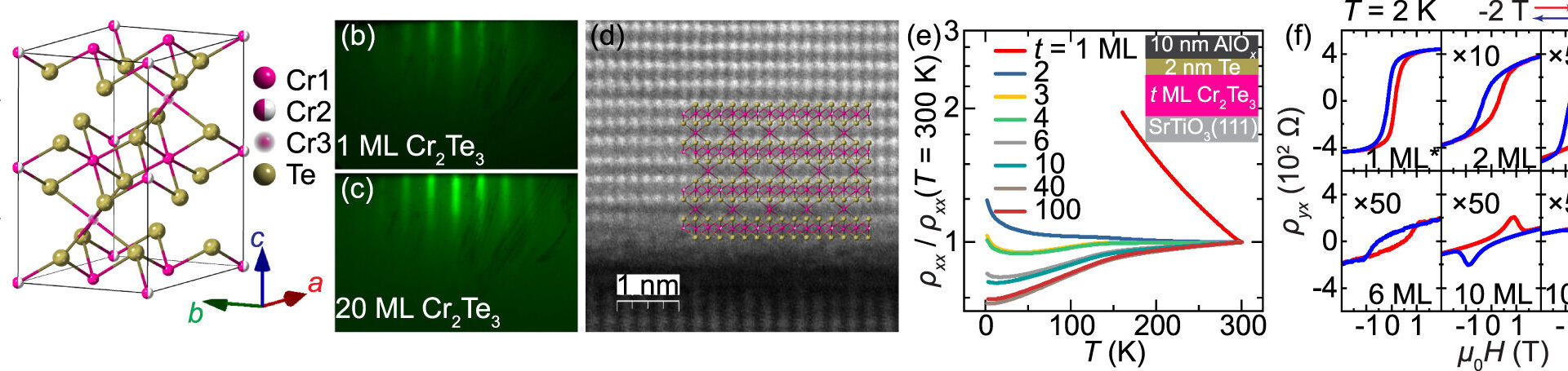 Topological insulators boost ultra-thin magnet strength by 20% for next-gen electronics