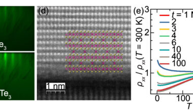 Topological insulators boost ultra-thin magnet strength by 20% for next-gen electronics