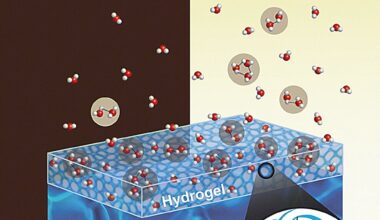 Oscillating electric field helps explain why the sun is so good at evaporating water