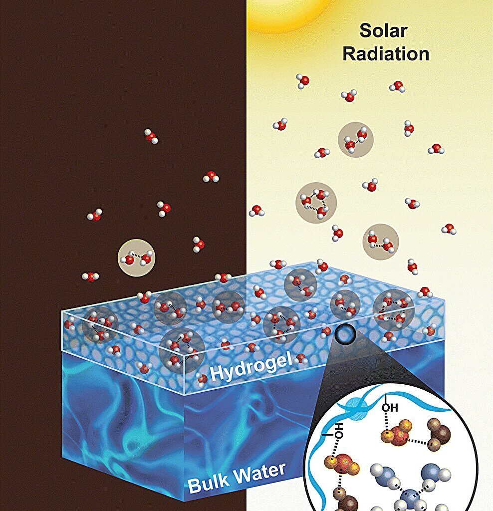 Oscillating electric field helps explain why the sun is so good at evaporating water