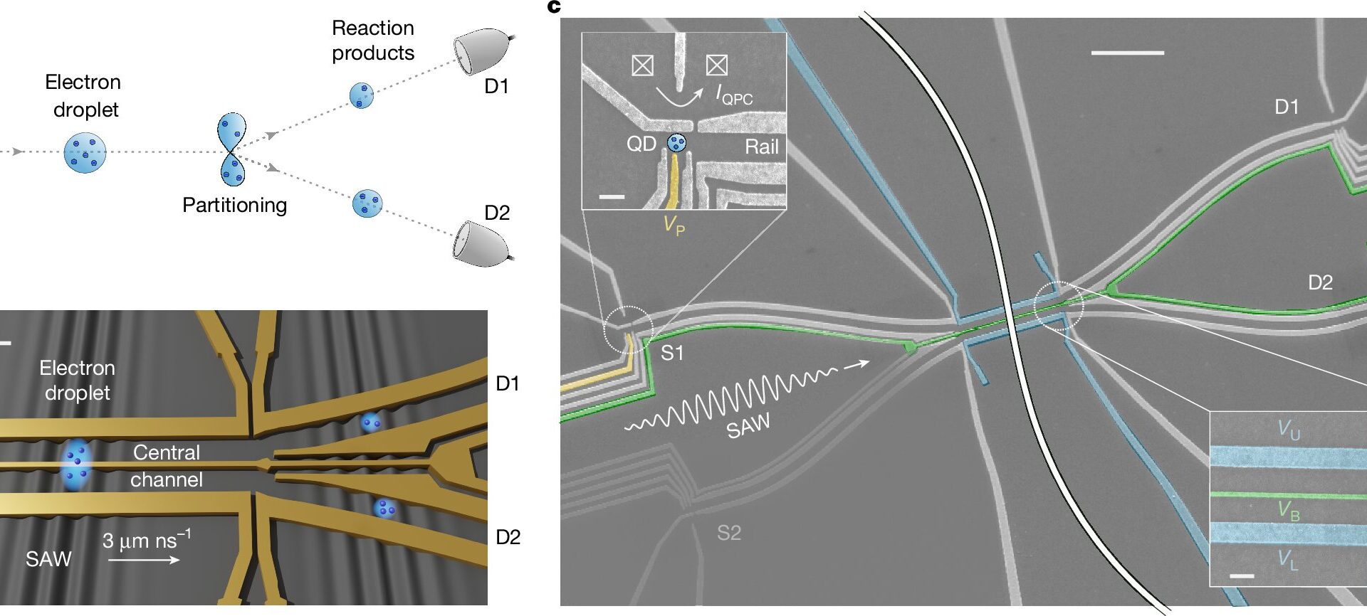 Tiny collider experiment determines three electrons are enough for strong interactions between particles
