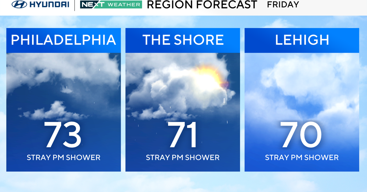 Temperatures cool off Friday in Philadelphia before a hot weekend with storms possible. Here's the forecast.