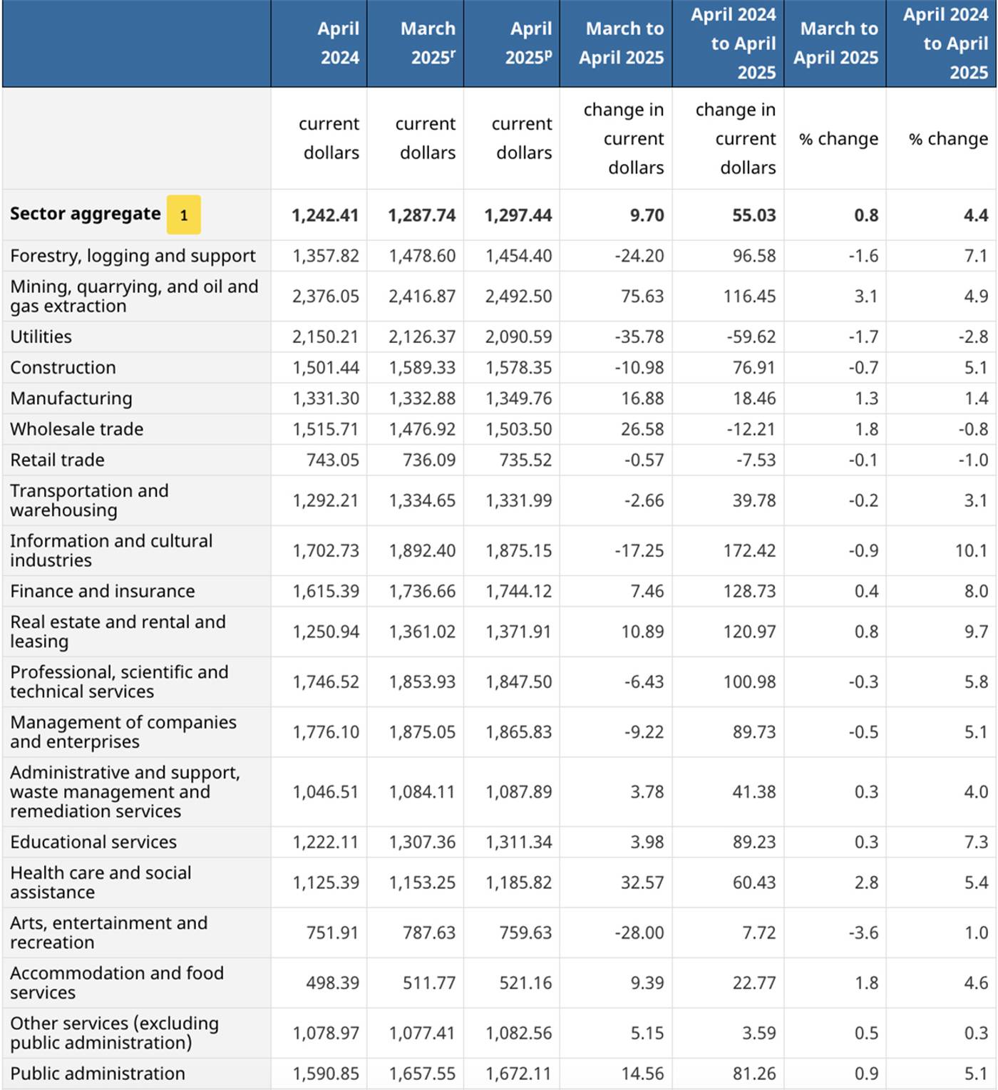 jobs canada