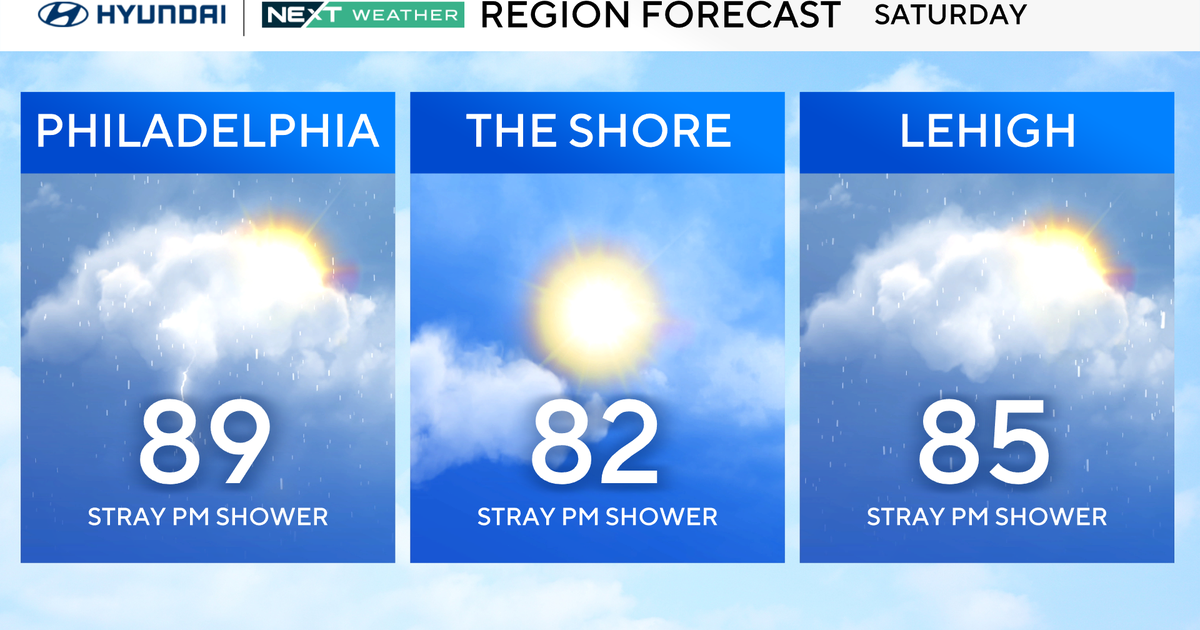 Heat returns to Philadelphia Saturday with summertime humidity; gusty evening storms are likely