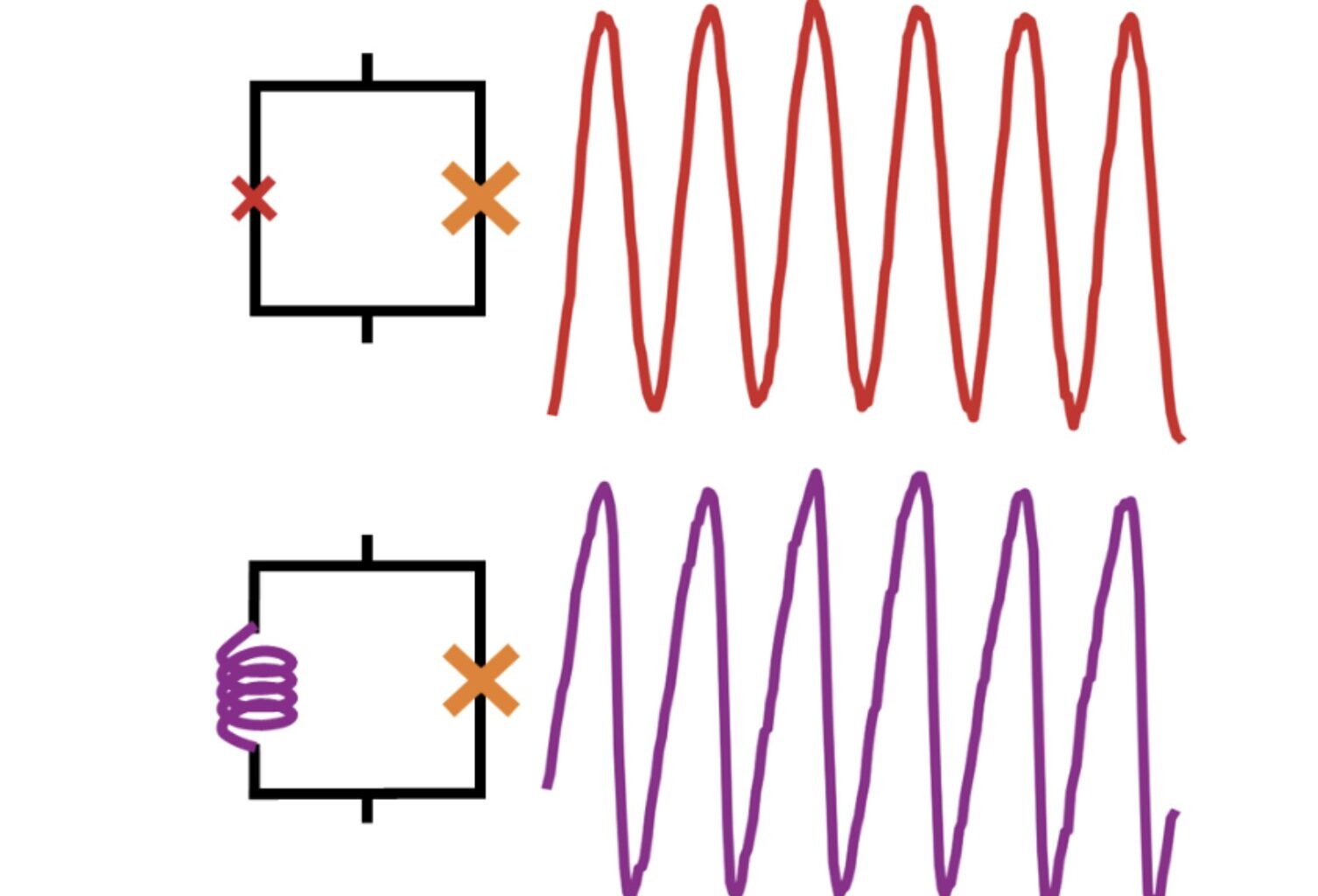 Twisted trilayer graphene shows high kinetic inductance and quantum coherence