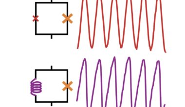 Twisted trilayer graphene shows high kinetic inductance and quantum coherence