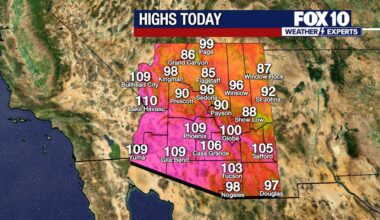 Arizona weather forecast: Extreme heat in this weekend's forecast
