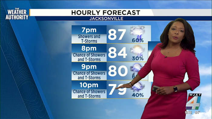 Light rain for the evening
