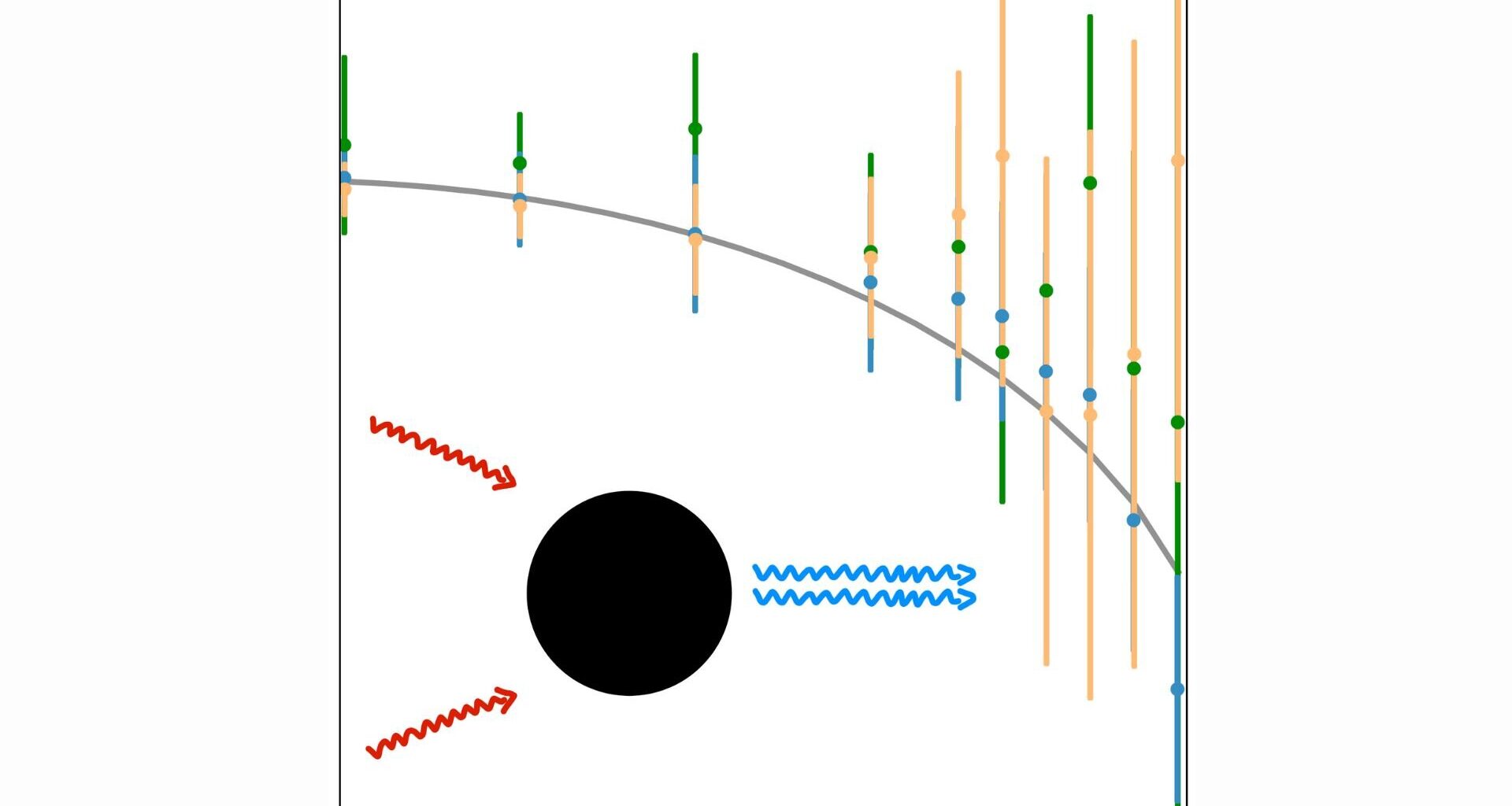 New theoretical framework reveals hidden complexity in black hole ringdown signals