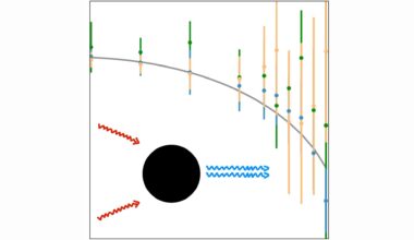New theoretical framework reveals hidden complexity in black hole ringdown signals
