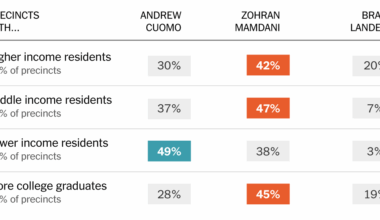 How NYC Neighborhoods Voted in the 2025 Mayoral Primary: Map