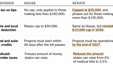 Comparing How the House and Senate Bills Deliver on Trump’s Agenda