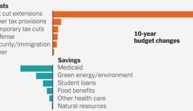A List of Nearly Everything in the Senate G.O.P. Bill, and How Much It Would Cost or Save