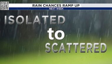 Houston’s weather takes a wet turn this week. 
