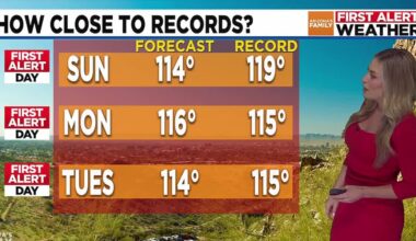 Major heat risk across Phoenix as high temps soar past 115