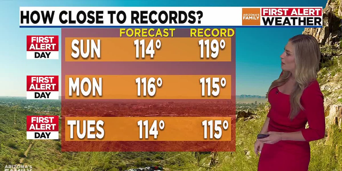 Major heat risk across Phoenix as high temps soar past 115