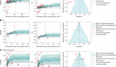 Health effects associated with consumption of processed meat, sugar-sweetened beverages and trans fatty acids: a Burden of Proof study