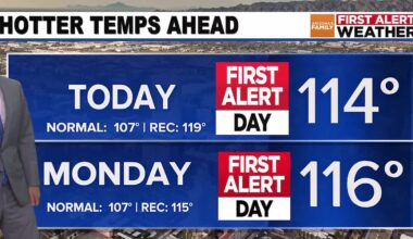 Extreme Heat Warning Sunday through Tuesday for Phoenix area; storms possible late week