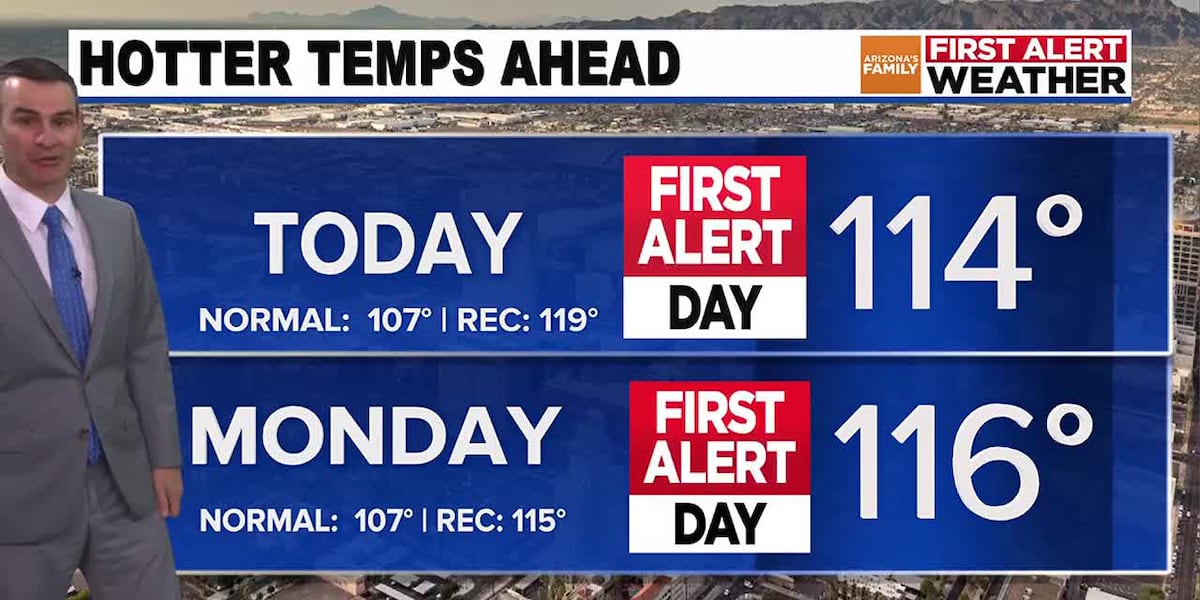 Extreme Heat Warning Sunday through Tuesday for Phoenix area; storms possible late week