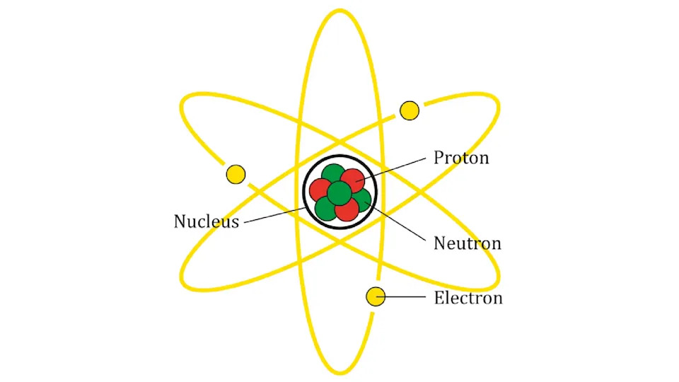 The Bohr model of the atom