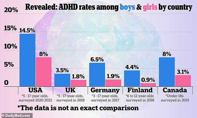 Last year, nearly 250,000 people in England were prescribed ADHD medication on the NHS¿more than triple the number in 2015, when just 81,000 received the drugs