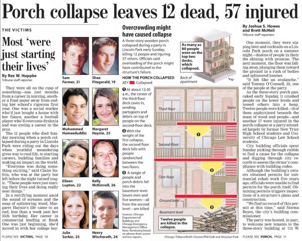 Dozens of people were gathered on porches at 713 W. Wrightwood Ave., Chicago when they collapsed on June 29, 2003. (Chicago Tribune)