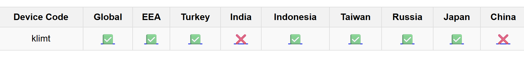 Xiaomi 15T Pro just hit the GSMA database 3 Ekran goruntusu 2025 06 28 203102