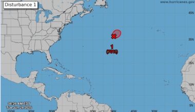 Tracking the Tropics!