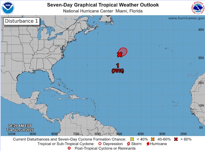 Tracking the Tropics!